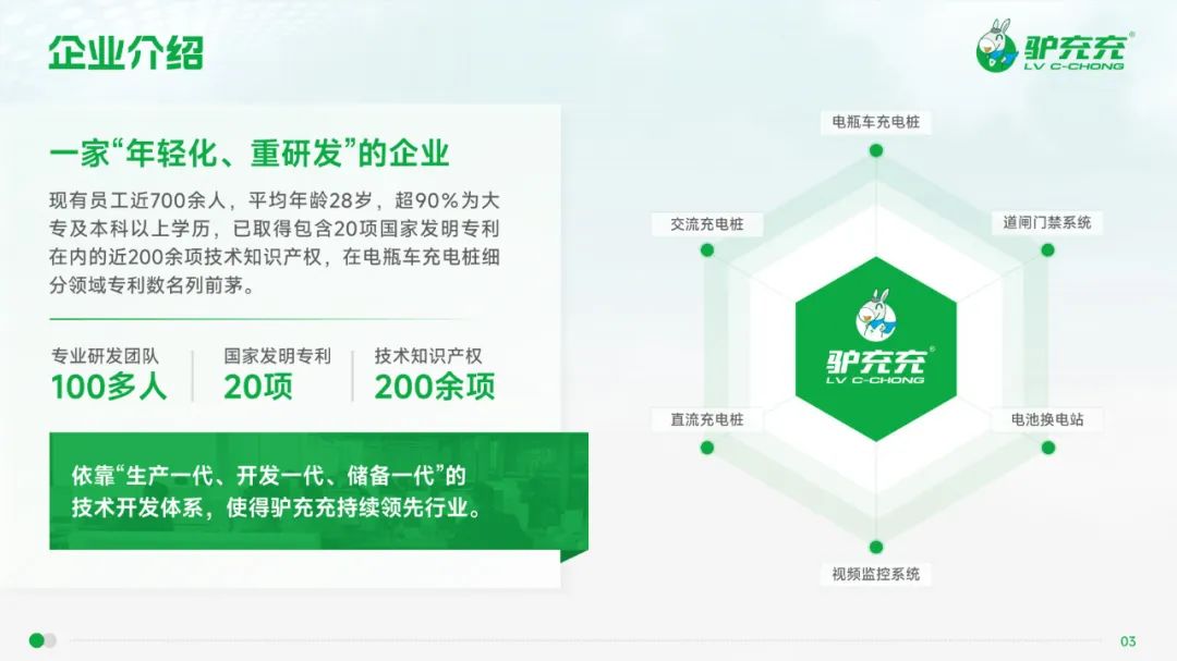 PPT教程  【复盘】给江西驴充充做了一份公司简介PPT，智慧充电看着就很赞