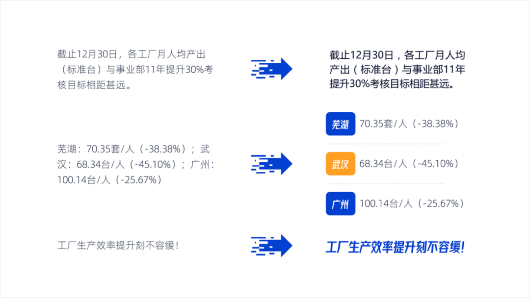 花了3个钟头,帮粉丝修改一份PPT,她说封面页太帅了! PPT教程 花了3个钟头,帮粉丝修改一份PPT,她说封面页太帅了!