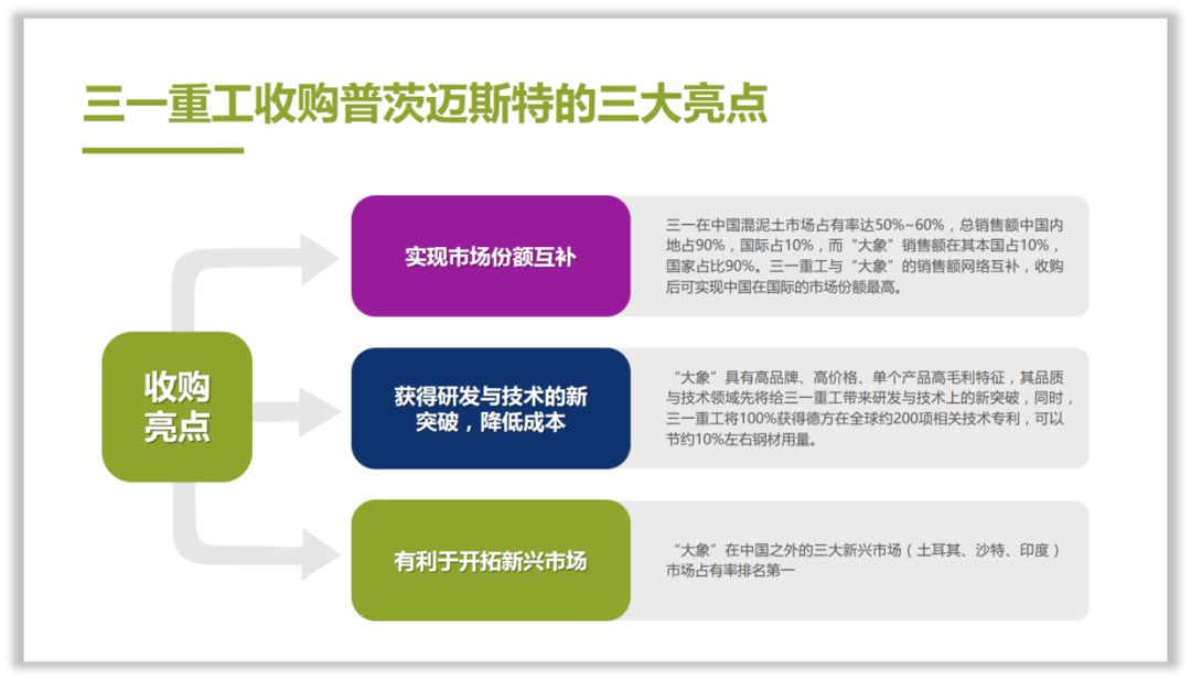 这么丑的PPT,我该什么拯救你? PPT教程 这么丑的PPT,我该什么拯救你?