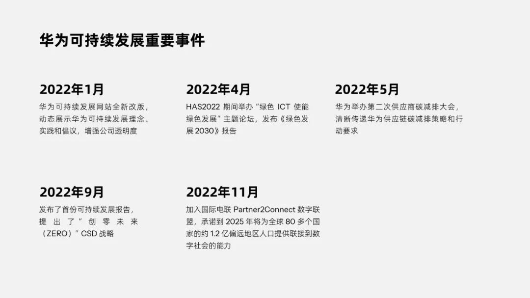 PPT教程  【复盘】给华为这份新能源PPT加上玻璃质感，清爽极了