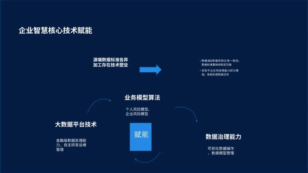 【复盘】改稿一份智能平台数据化解决方案PPT,动起来更绝 PPT教程 【复盘】改稿一份智能平台数据化解决方案PPT,动起来更绝