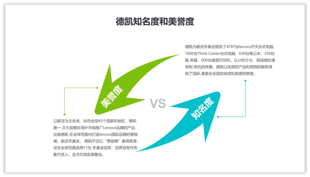 如何用好色块,为PPT页面加分? PPT教程 如何用好色块,为PPT页面加分?