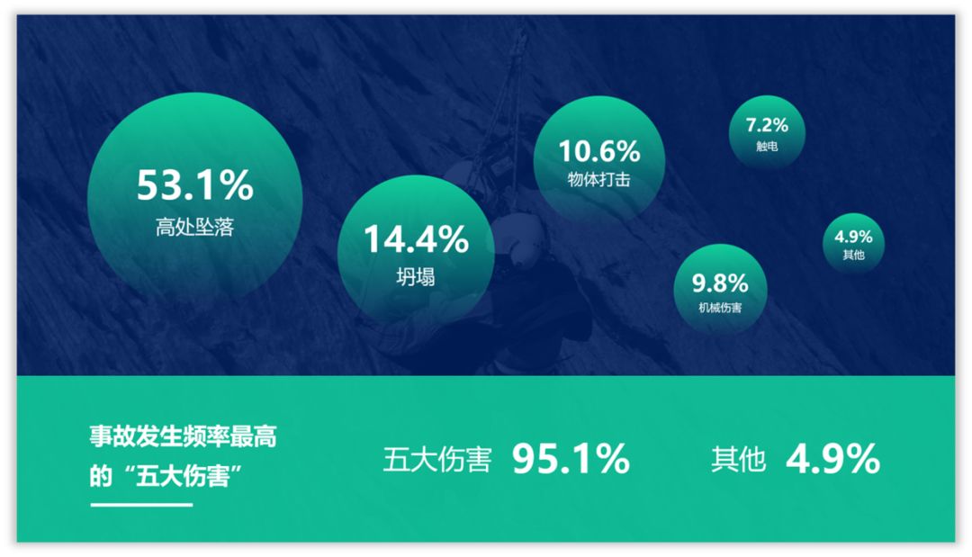 如何用好色块,为PPT页面加分? PPT教程 如何用好色块,为PPT页面加分?