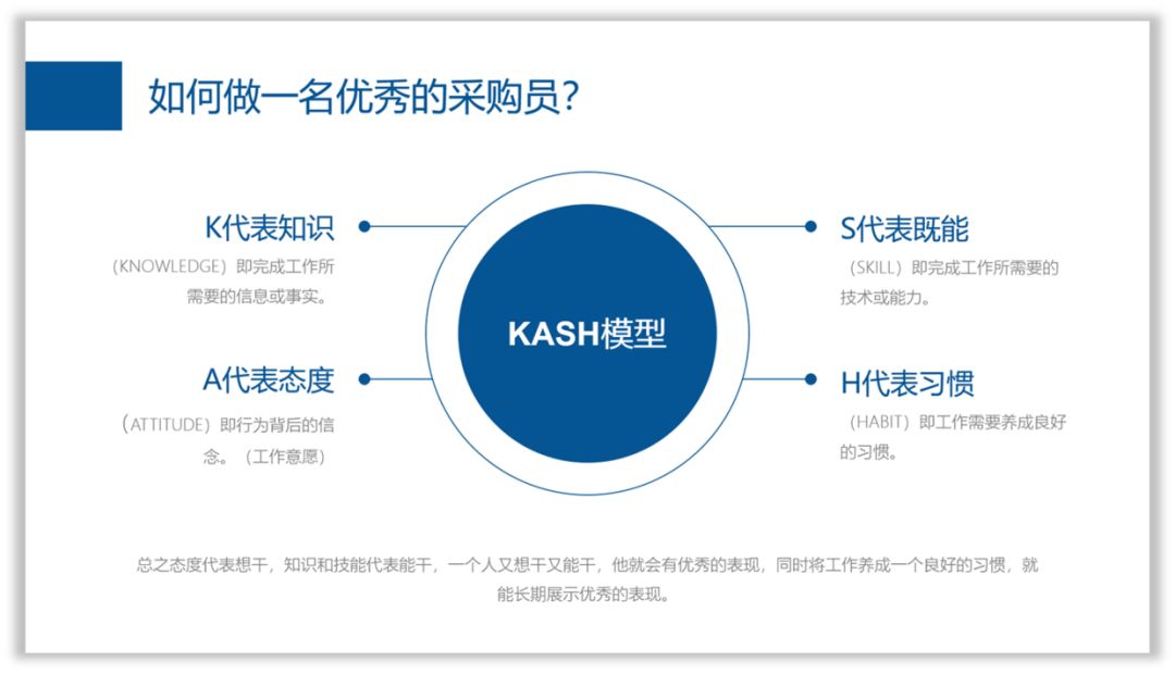 PPT做成什么样,才算有职场气质? PPT教程 PPT做成什么样,才算有职场气质?
