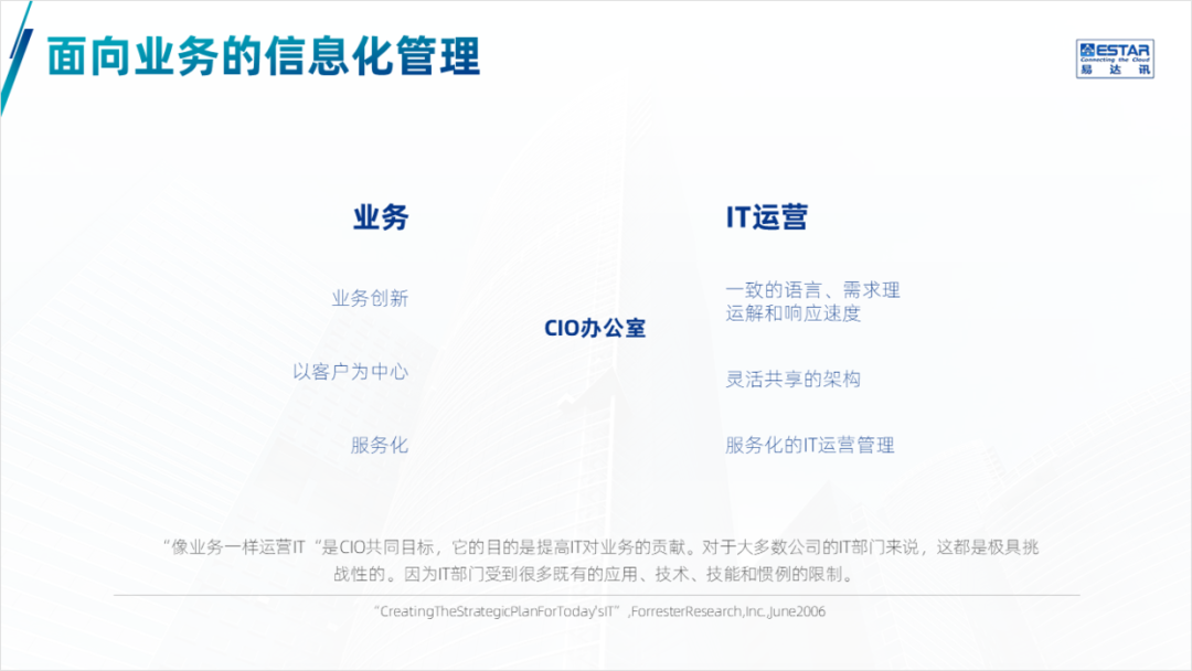 PPT教程  公司产品介绍PPT，如何设计的精美，让演示更出彩？