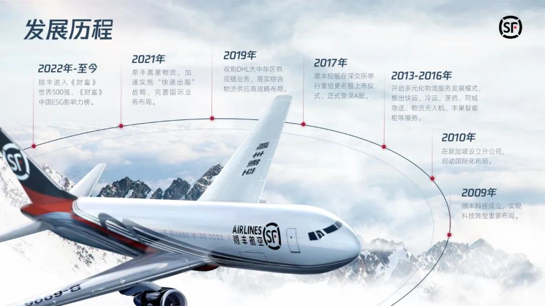 PPT教程  【复盘】给顺丰做了一份品牌介绍PPT，这场景感太爱了