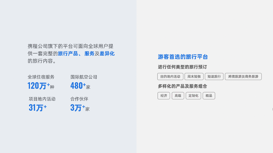 PPT教程  【复盘】给携程旅行做了一份企业介绍PPT，看完心动了