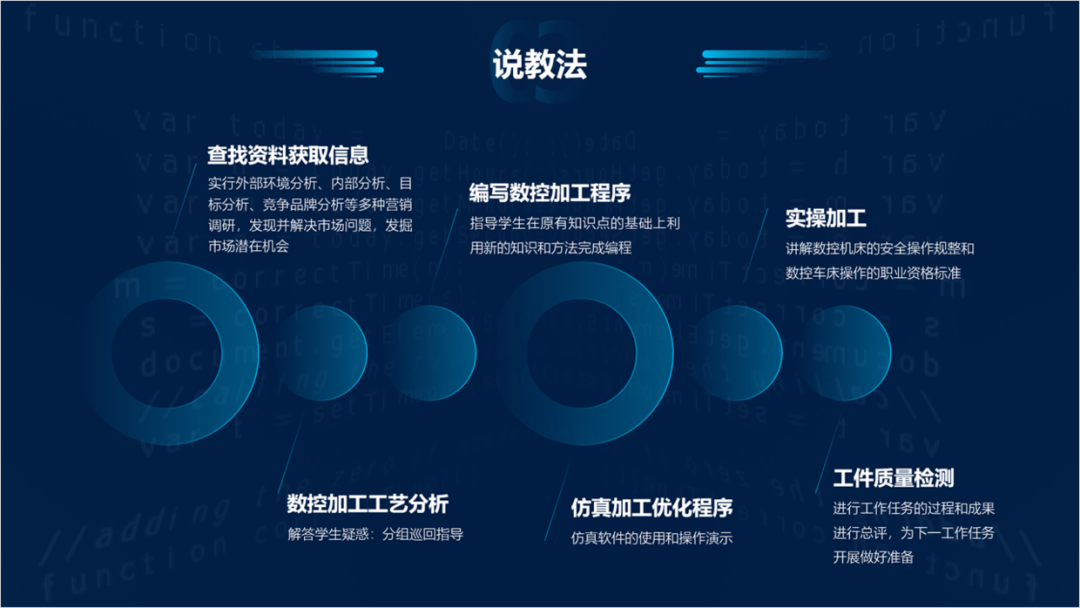 PPT教程  如何用好形状，做出让人眼前一亮的PPT，分享6个实战案例！