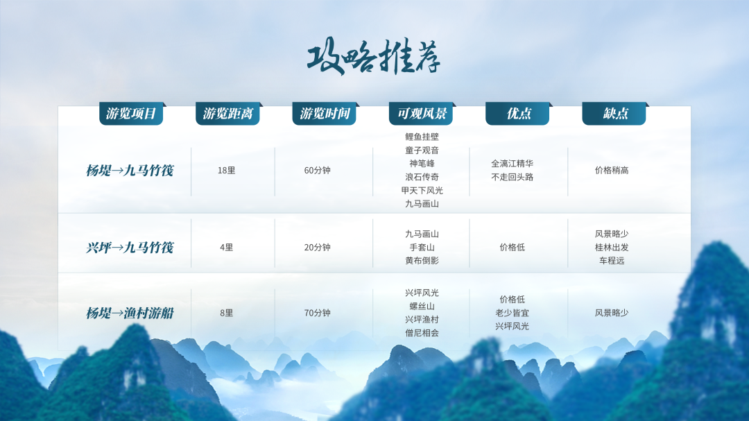 PPT教程  【复盘】给桂林做了一份旅游介绍PPT，果然名不虚传