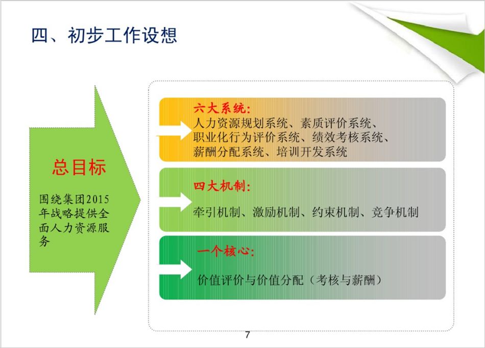 PPT抢救计划丨三段内容如何美化设计? PPT教程 PPT抢救计划丨三段内容如何美化设计?