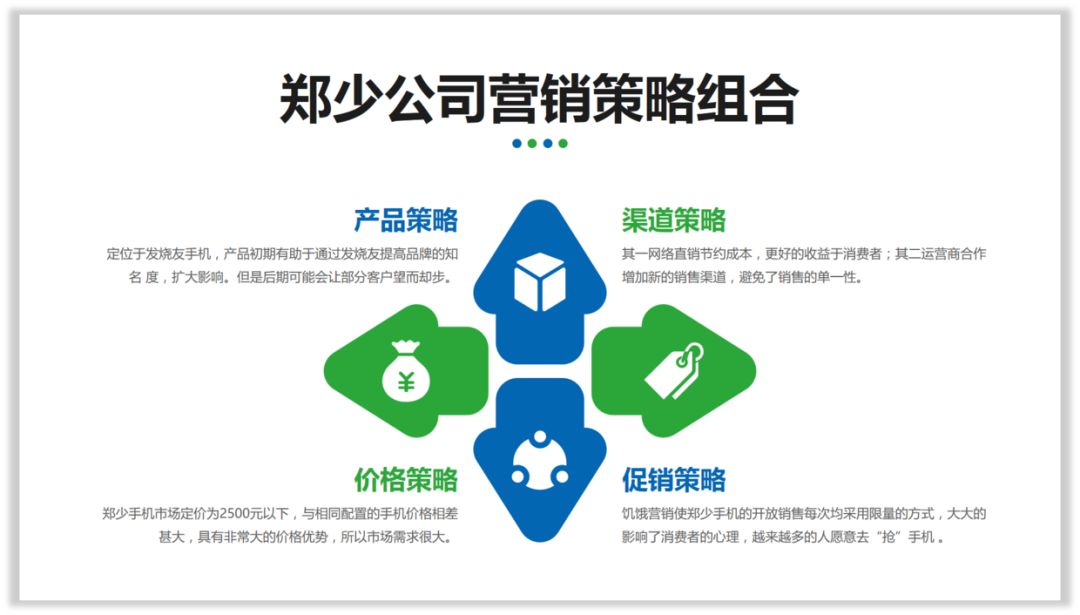PPT如何做的既有逻辑又美观? PPT教程 PPT如何做的既有逻辑又美观?