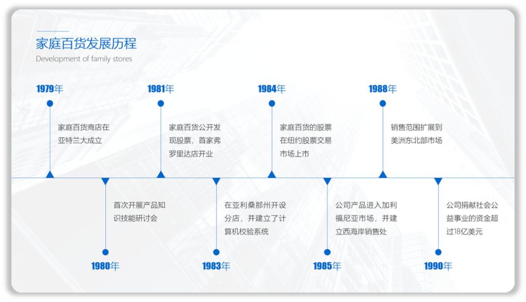 别不行,PPT中这个元素超级实用! PPT教程 别不行,PPT中这个元素超级实用!