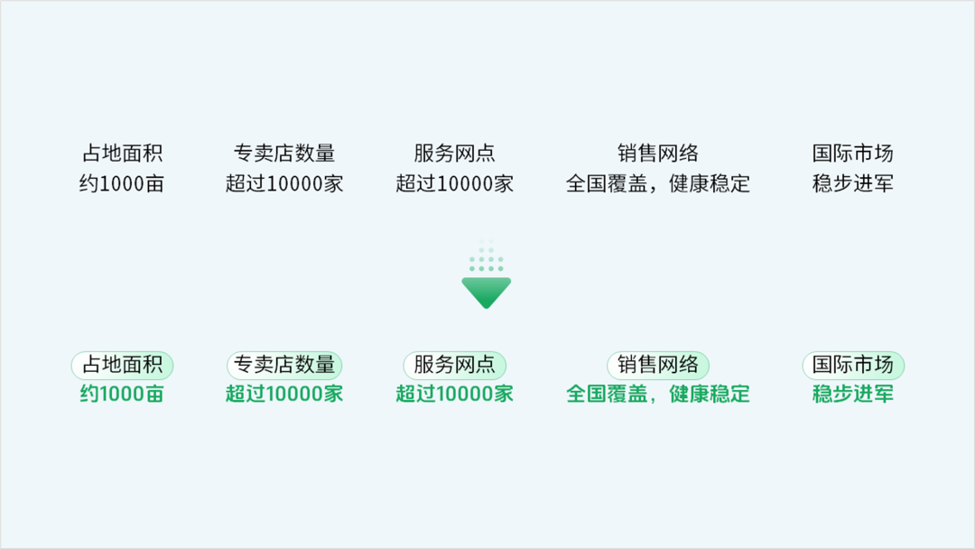 惊呆了!设计了一份绿源电动车PPT,同事说要购买一辆! PPT教程 惊呆了!设计了一份绿源电动车PPT,同事说要购买一辆!