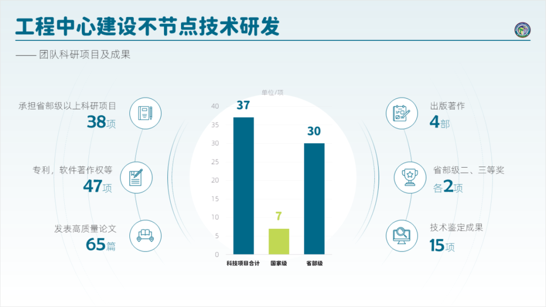 PPT教程  修改了一份冷链物流PPT，内容太多太复杂，太难了！