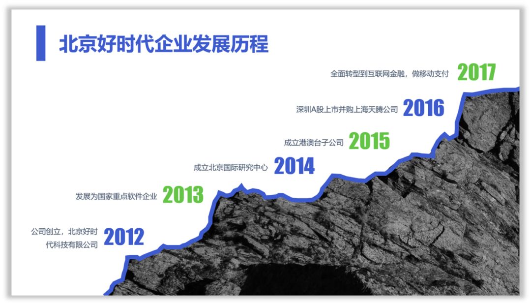 这样设计时间轴,PPT才有商务范! PPT教程 这样设计时间轴,PPT才有商务范!