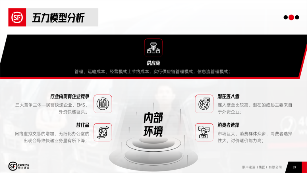 PPT教程  顺丰战略管理案例分析PPT，这样设计才有商务感，被同事赞了一波！