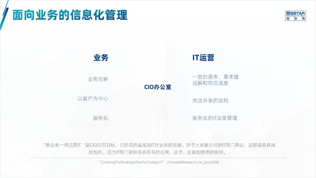这页形状太多的PPT架构图,客户看了头都大,改完清爽很多! PPT教程 这页形状太多的PPT架构图,客户看了头都大,改完清爽很多!