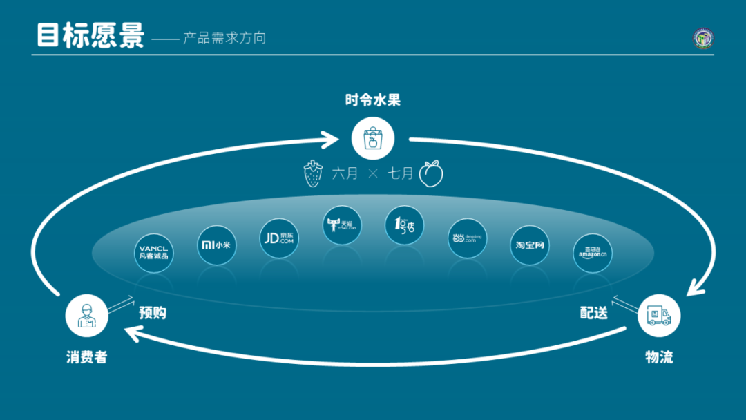 PPT教程  如何用好形状，做出让人眼前一亮的PPT，分享6个实战案例！