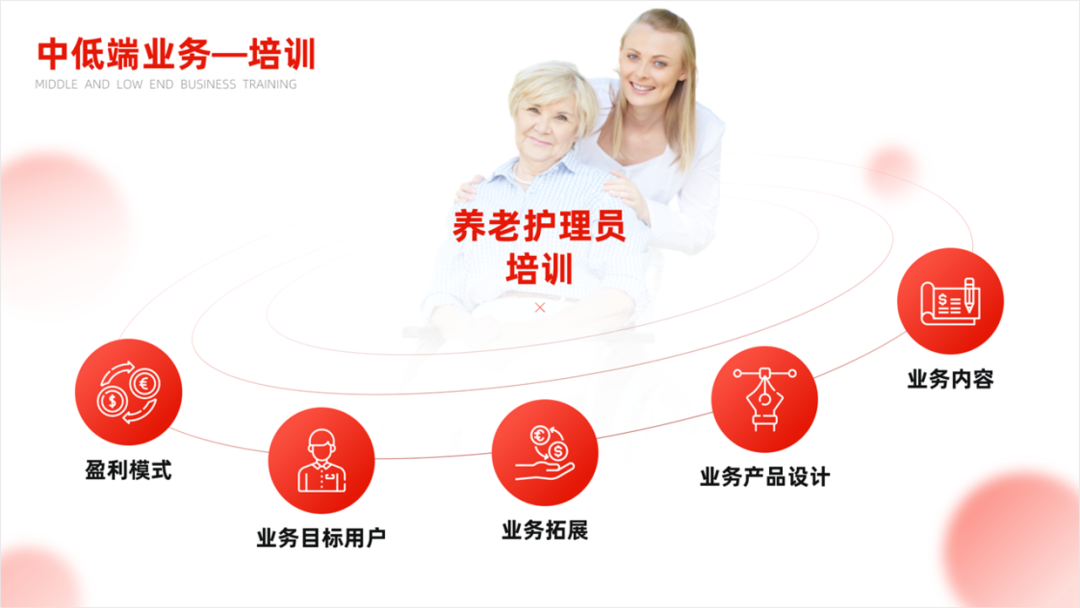 PPT教程  内容太少的PPT如何排版？这个创意环绕排版，让你屡试不爽！