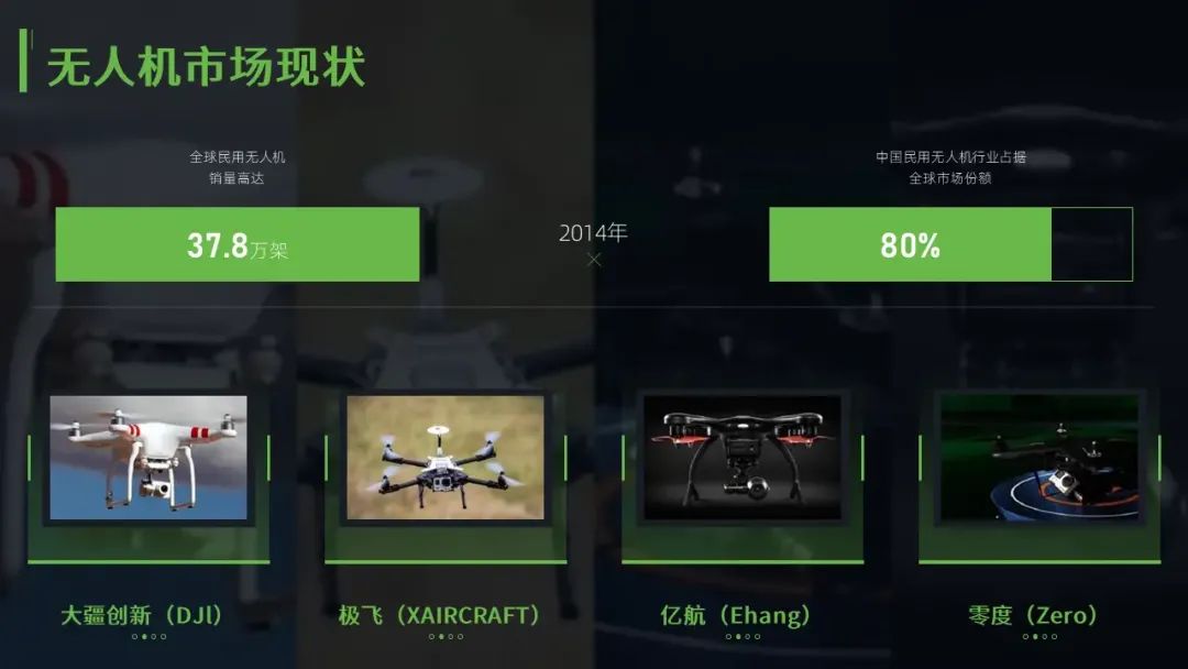 给朋友做了一份无人机商业计划书PPT,满满的设计感! PPT教程 给朋友做了一份无人机商业计划书PPT,满满的设计感!