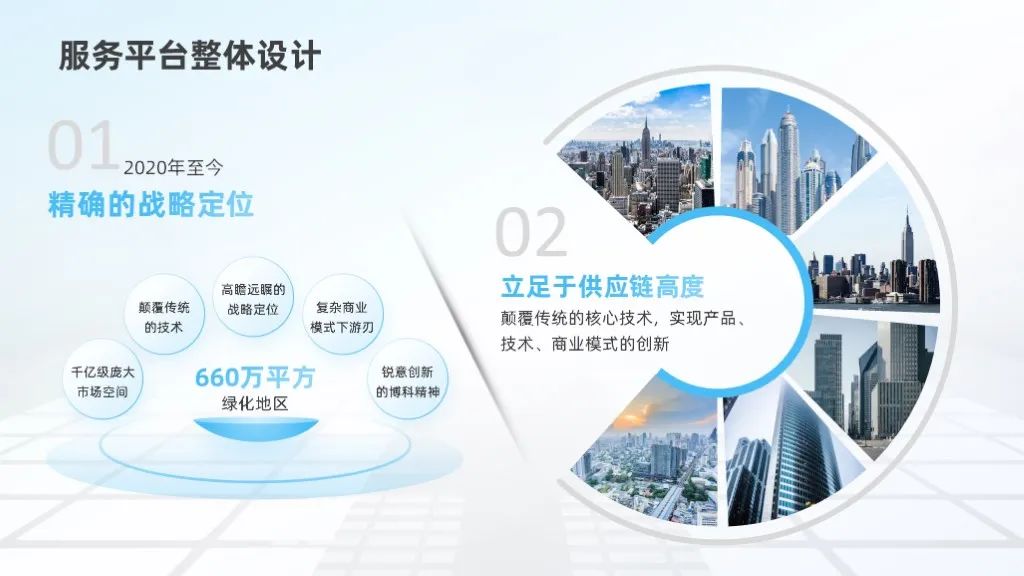 PPT教程  【教程】养成这个PPT制作规范习惯，效率暴增