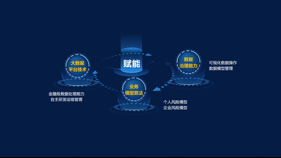 【复盘】改稿一份智能平台数据化解决方案PPT,动起来更绝 PPT教程 【复盘】改稿一份智能平台数据化解决方案PPT,动起来更绝