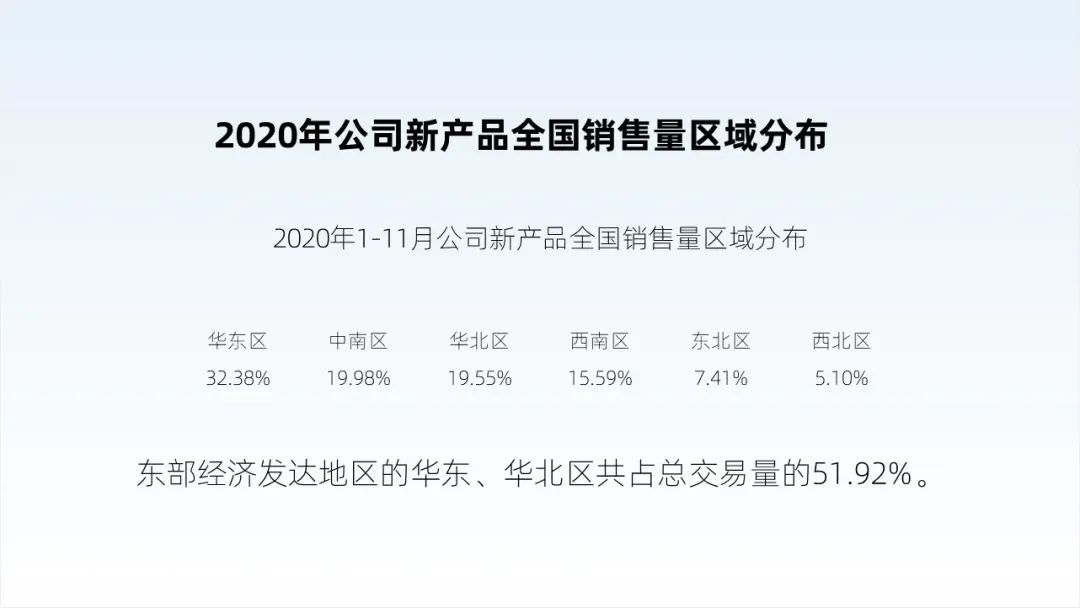 想要PPT中的饼图更有创意,用这3个方法就够了! PPT教程 想要PPT中的饼图更有创意,用这3个方法就够了!
