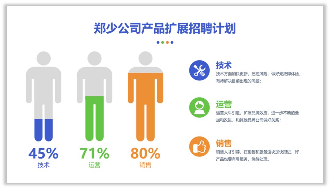 做了3年多的PPT,现在才知道形状还能这样用! PPT教程 做了3年多的PPT,现在才知道形状还能这样用!