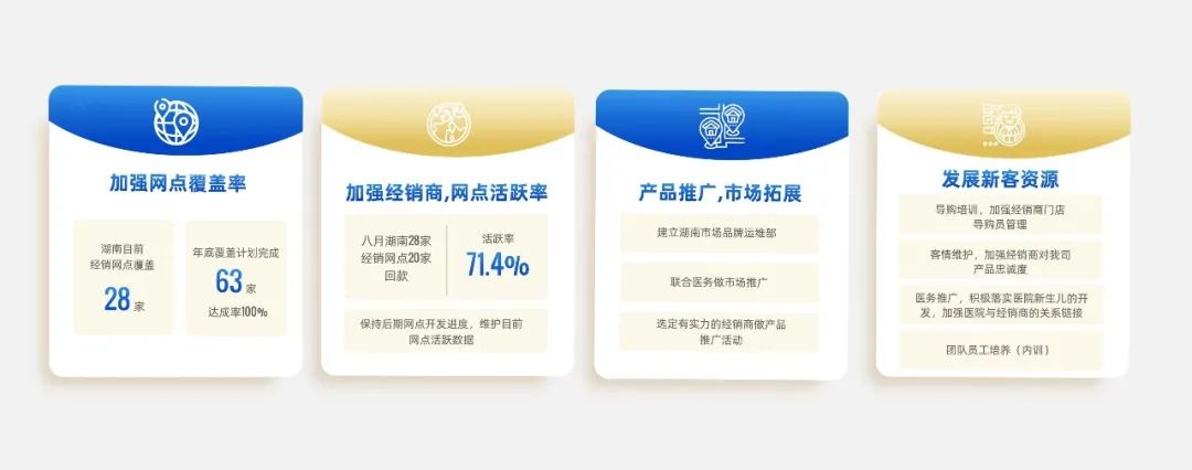 PPT教程  【复盘】给飞鹤奶粉做了一份年中总结PPT，网友看完立马安排了一罐