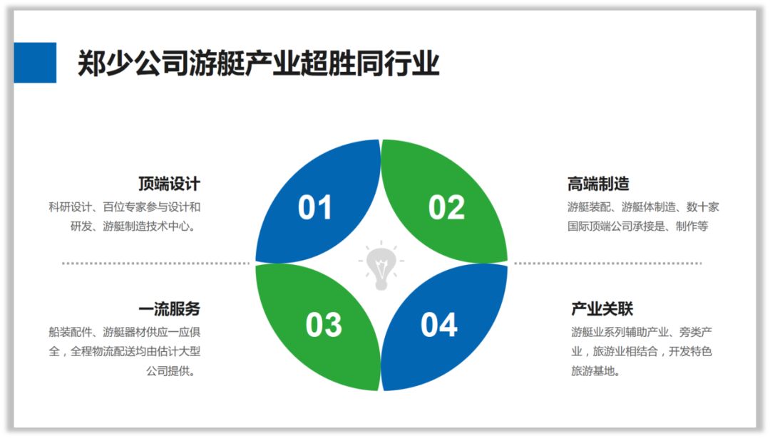 PPT如何做的既有逻辑又美观? PPT教程 PPT如何做的既有逻辑又美观?