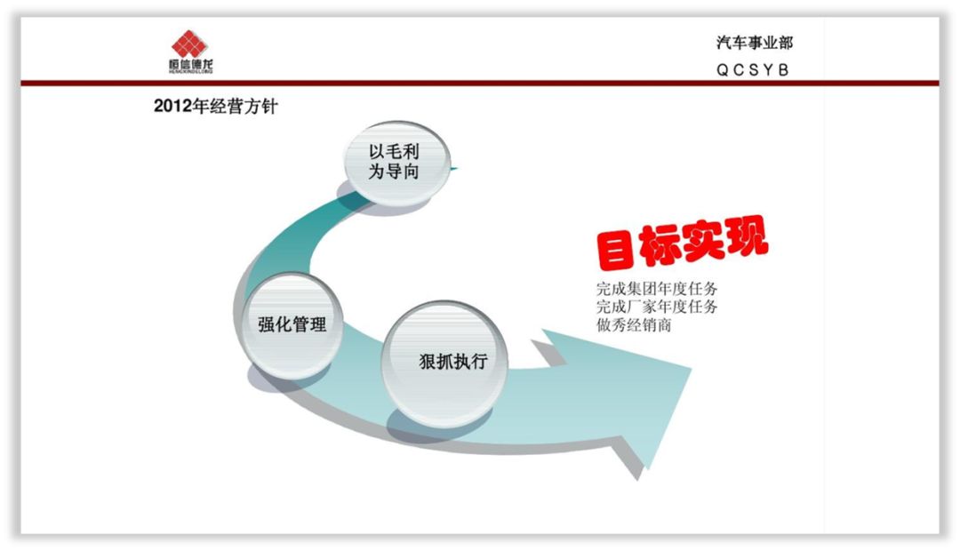 PPT小白,如何设计好扁平化PPT? PPT教程 PPT小白,如何设计好扁平化PPT?