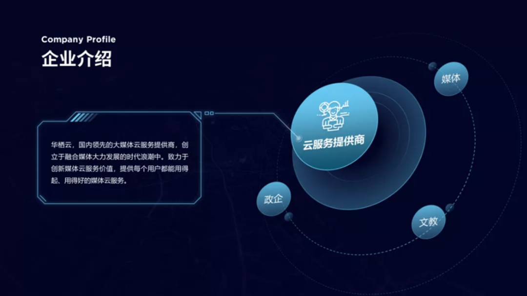 PPT教程  内容太少的PPT如何排版？这个创意环绕排版，让你屡试不爽！