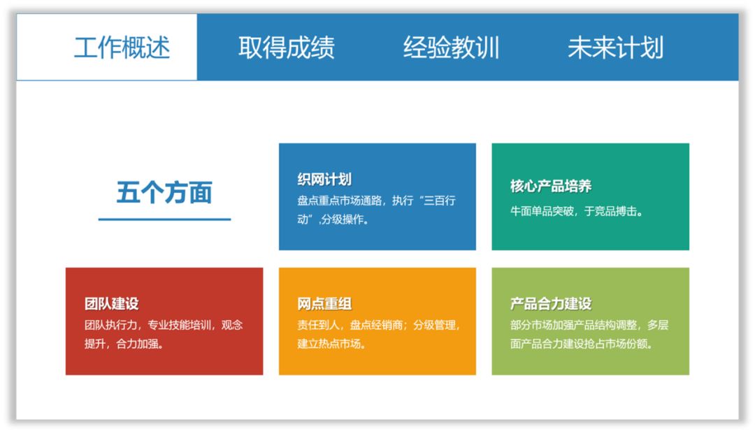 零基础,如何提高PPT的设计思维? PPT教程 零基础,如何提高PPT的设计思维?