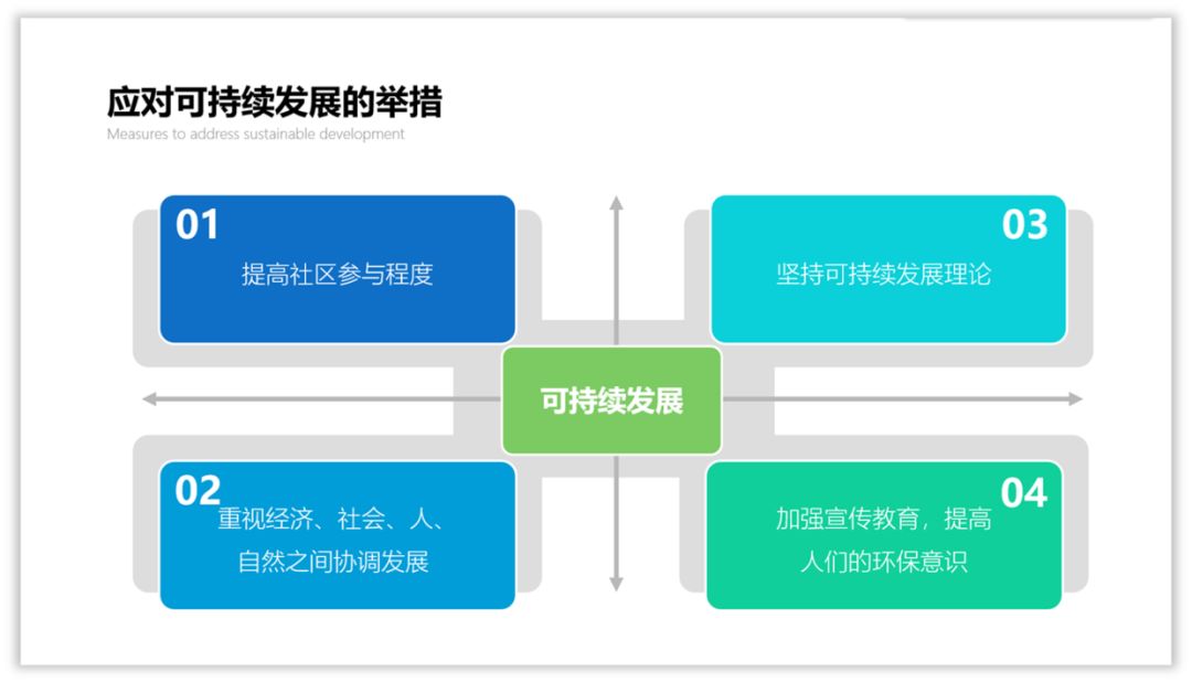 大神和小白在设计PPT时,都用这些技巧,你知道吗? PPT教程 大神和小白在设计PPT时,都用这些技巧,你知道吗?