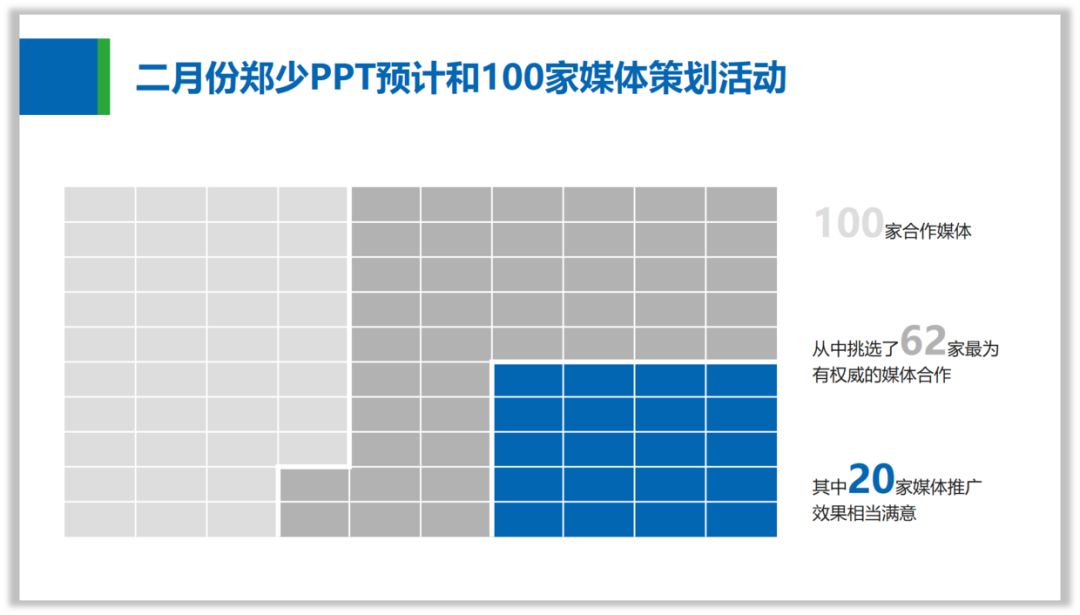 做PPT就应该这样“偷懒”! PPT教程 做PPT就应该这样“偷懒”!
