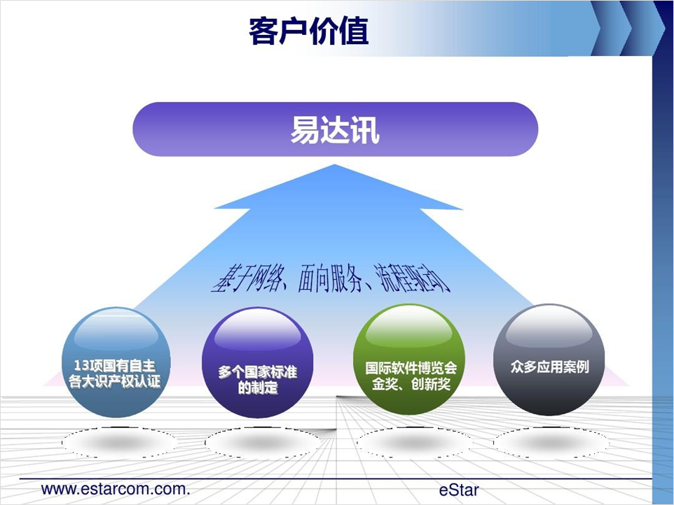 PPT教程  公司产品介绍PPT，如何设计的精美，让演示更出彩？
