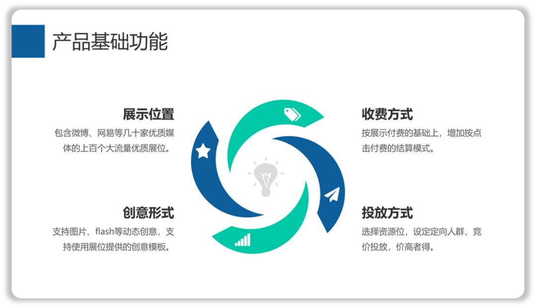 新手如何让PPT不单调, 不妨这样做试试! PPT教程 新手如何让PPT不单调, 不妨这样做试试!