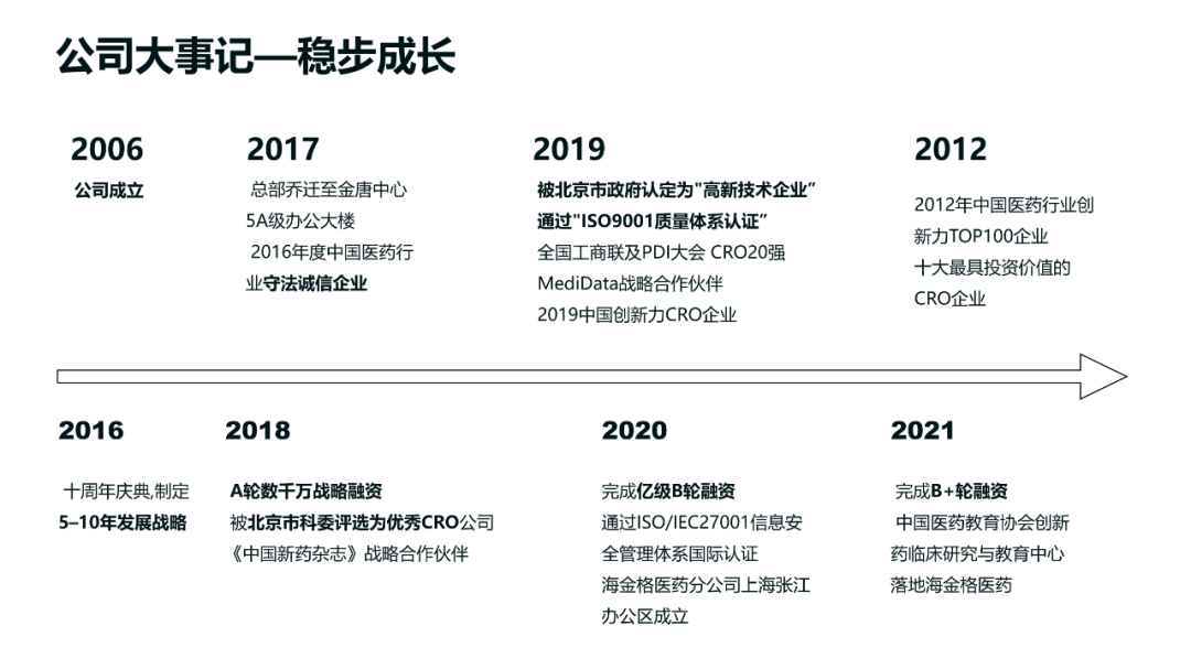 PPT教程  被客户Pass掉的风格，也有我的巧思在里面！