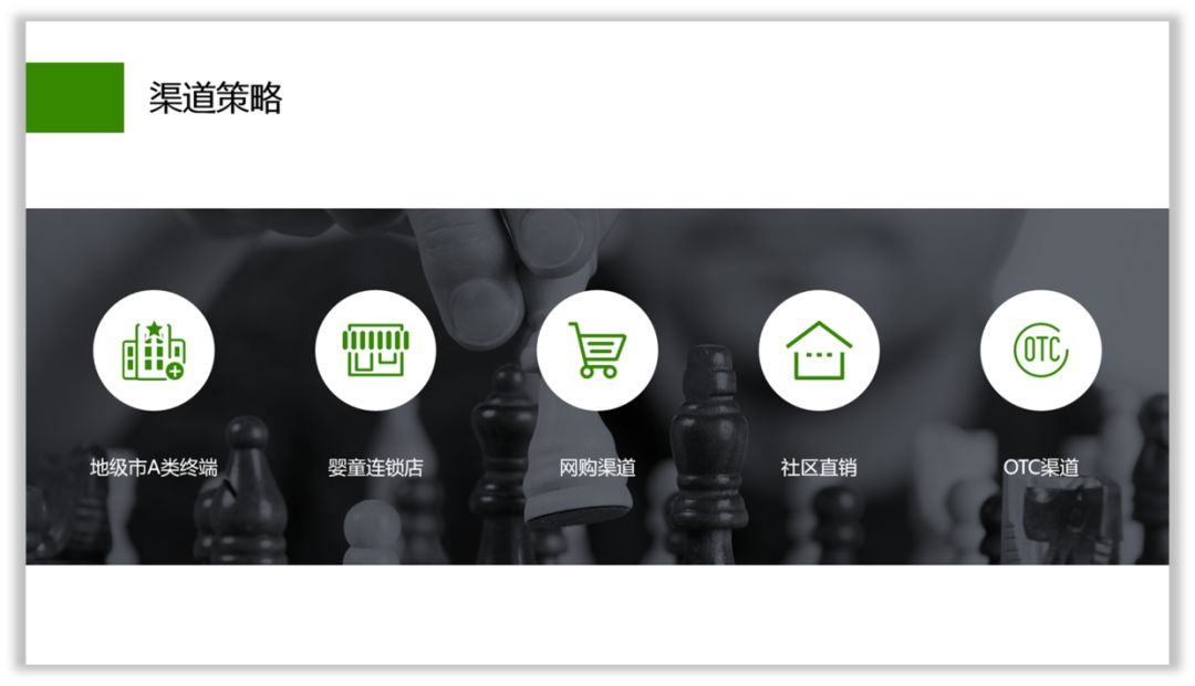 PPT做成什么样,才算有职场气质? PPT教程 PPT做成什么样,才算有职场气质?