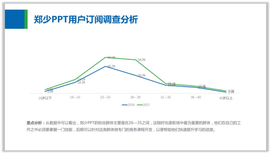 做PPT就应该这样“偷懒”! PPT教程 做PPT就应该这样“偷懒”!