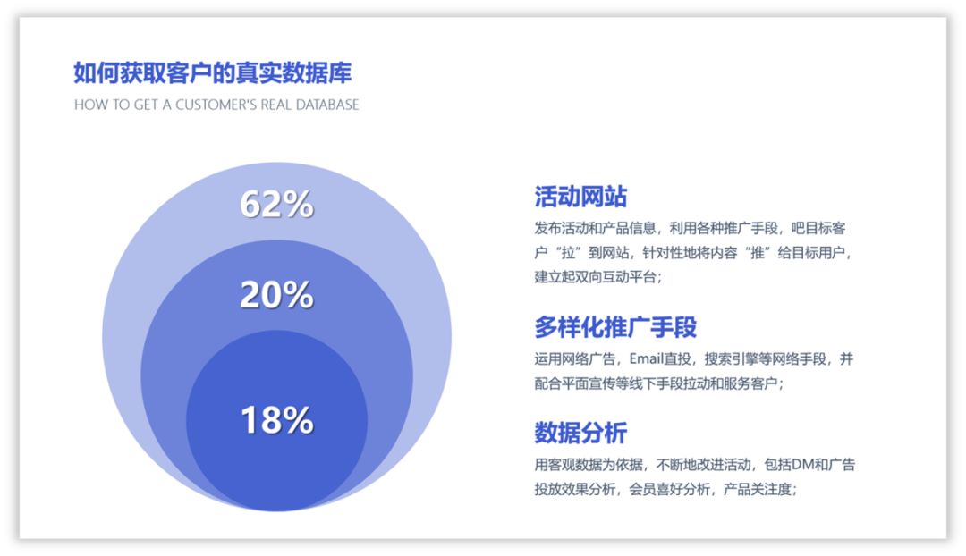 PPT教程  10种让你相见恨晚的PPT配色方法！