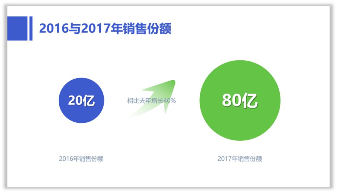 做了3年多的PPT,现在才知道形状还能这样用! PPT教程 做了3年多的PPT,现在才知道形状还能这样用!