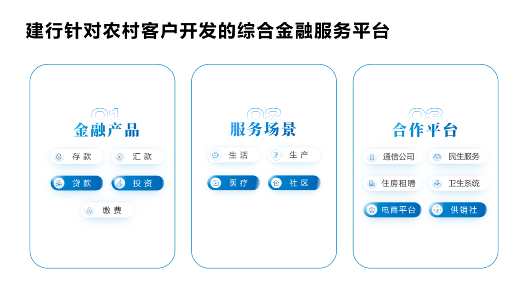 PPT教程  惊了！我给建行做了份PPT，农民伯伯都说好看。