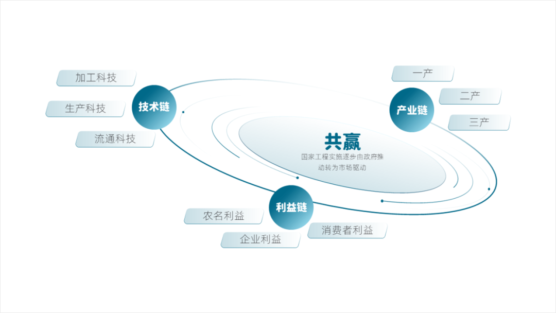 PPT教程  修改了一份冷链物流PPT，内容太多太复杂，太难了！