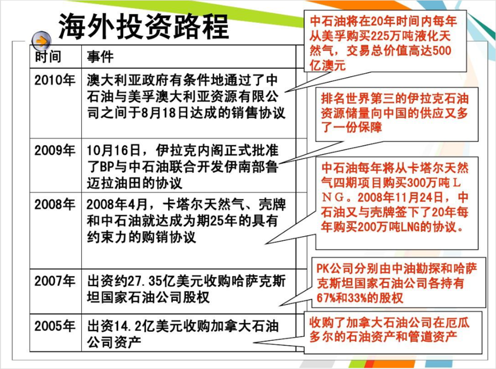 PPT教程  花了3个小时，帮粉丝改了一份中石油PPT，效果还不错！