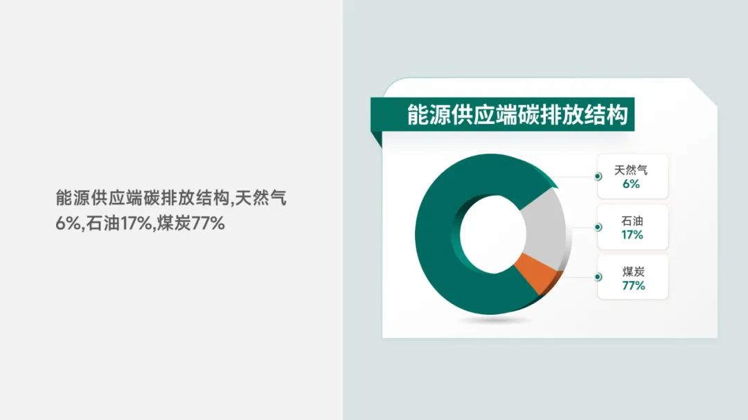 PPT教程  【教程】从国网PPT总结了这些立体图表技巧，太牛了