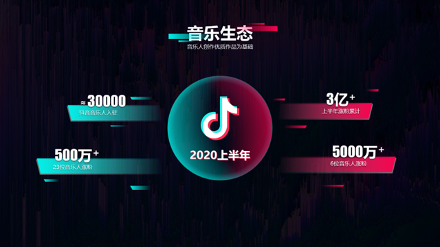 PPT教程  【版式设计】02期 三角形中间布局排版法