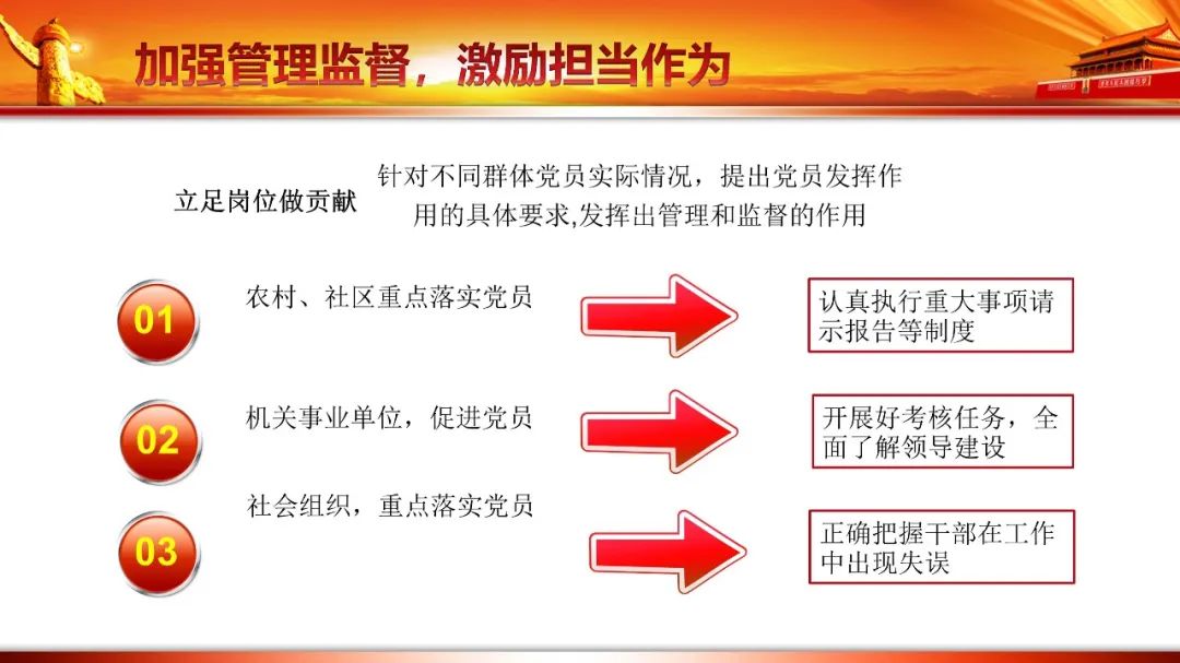 PPT教程  【复盘】修改了一份党政专题PPT，简直是举一反三