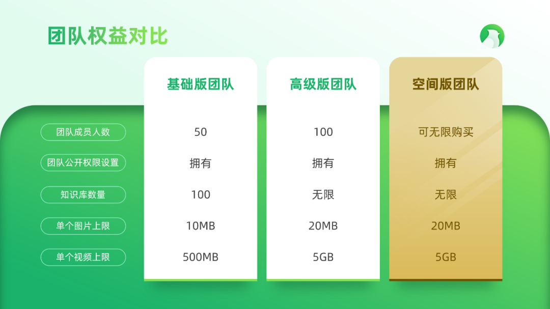 PPT教程  【细节】02期 用了这4个矩形技巧，领导都拍板叫绝