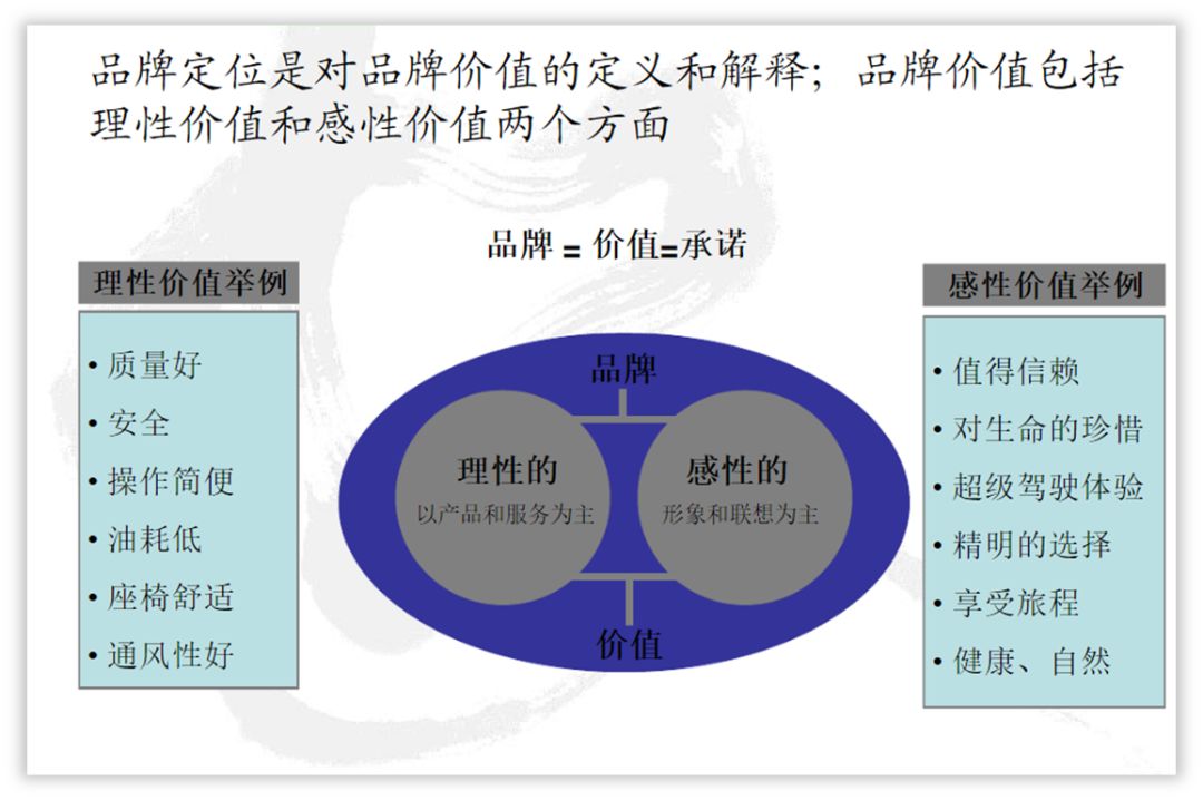 大神和小白在设计PPT时,都用这些技巧,你知道吗? PPT教程 大神和小白在设计PPT时,都用这些技巧,你知道吗?